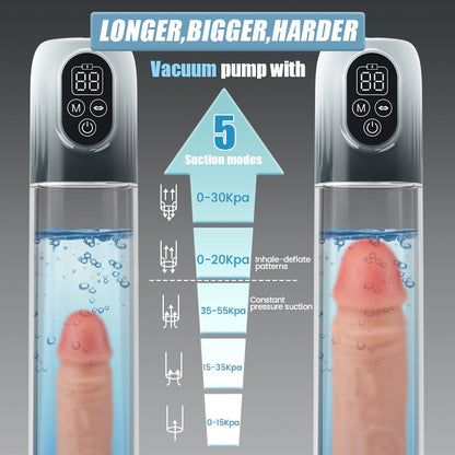 Electric Penis Enlarge Vacuum Pum 4 IN 1 Vacuum Penis Pump with Multiple Training modes for the Training Season Automatic High-Vacuum Penis Enlargement Extend Pump