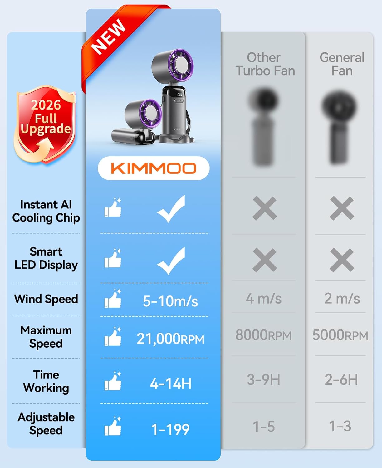 Handheld Portable Turbo Fan with Ice Cooler, Powerful 21000 RPM, Speed (1-199), Up to 14Hrs Cooling, Rechargeable Personal Fan, Small Pocket Hand Fans for Travel/Outdoor/Home/Office (Grey)