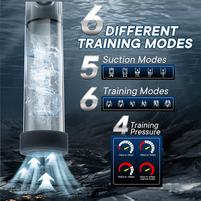 Electric Penis Pump, Automatic Male Masturbator with Mini Pocket Pussy and 3 Penis Ring, Adult Sex Toys for Men Dick Enlarger Erection, Air Water Extender with 4 Training Pressure and 5 Suction Modes