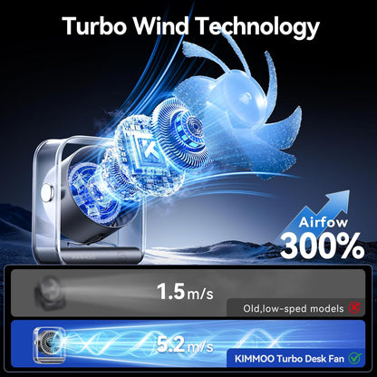 Rechargeable USB Desk Fan, Quiet Table Fan with Turbo Airflow, 100 Speeds, Digital Display, 90° Rotating, Small Battery Desktop Fans for Bedroom Home Office Travel, Black